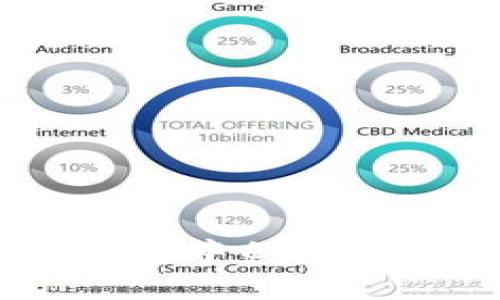 如何将imToken钱包中的虚拟货币转换为现金？