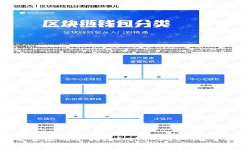 如何安全使用冷钱包ImToken私钥：全面指南