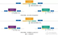 如何冻结imToken钱包？你的