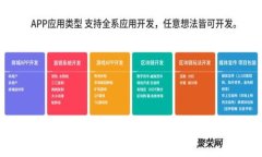 如何轻松创建USDT钱包：完