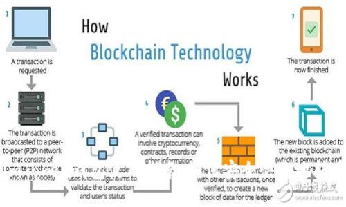 imToken钱包使用指南：如何安全快速地转币