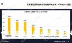 IM钱包转换USDT（U）的方法