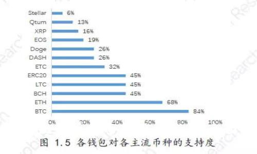 如何将比特币安全转移到钱包：全面指南