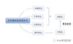 biao ti赢时胜：Web3 的未来
