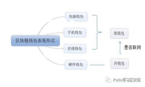 biao ti赢时胜：Web3 的未来与机遇探索/biao ti
Web3, 赢时胜, 区块链, 去中心化/guanjianci

## 内容主体大纲

1. **引言**
    - 什么是Web3
    - Web3的兴起背景

2. **赢时胜的概述**
    - 赢时胜的历史与发展
    - 赢时胜在Web3领域的布局

3. **Web3的核心技术**
    - 区块链技术
    - 去中心化应用（DApps）
    - 智能合约

4. **Web3的优势**
    - 去中心化的用户控制
    - 安全性与隐私保护
    - 激励机制与经济模型

5. **赢时胜与Web3的结合**
    - 赢时胜在Web3中的应用案例
    - 盈利模式与商业价值

6. **Web3的挑战与机遇**
    - 发展中的挑战
    - 行业未来的发展机遇

7. **总结**
    - 对未来Web3的展望
    - 赢时胜的角色与贡献

8. **常见问题解答**
    - 提问与答疑环节

---

### 引言

Web3是当今网络发展的一个重要趋势，它通过区块链技术实现去中心化，赋予用户更大的权利与控制力。在这一背景下，赢时胜作为一个前沿企业，积极推出相关技术与服务，致力于引领Web3时代的发展。这一篇文章将深入探讨赢时胜在Web3中的角色及其重要性。

### 赢时胜的概述

赢时胜成立于xx年，致力于为企业提供创新的技术解决方案。在Web3日益普及的背景下，赢时胜顺应潮流，逐渐将其技术与服务扩展至区块链、智能合约等领域，使其服务更加多元化。

### Web3的核心技术

#### 区块链技术

区块链是Web3的核心基础设施，它提供了一种透明、不易篡改的数据存储方式。区块链技术能够实现去中心化的数据管理，用户不再依赖任何中央机构。通过区块链，用户可以直接与其他用户进行交易，而不需要中介机构的参与。

#### 去中心化应用（DApps）

DApps是基于区块链技术构建的应用程序，它们的运行不依赖于中央服务器，而是通过分布的节点保持运行。赢时胜在这一领域的研究与实践上也逐渐成熟，为开发者提供更友好的去中心化应用框架。

#### 智能合约

智能合约是自动执行合约条款的程序，运行在区块链上。它消除了依赖人为执行合约的需要，确保合约的公正与透明。赢时胜通过智能合约技术，为企业提供高效的合同管理解决方案，提升了交易的安全性和效率。

### Web3的优势

#### 去中心化的用户控制

区块链技术赋予用户更大的控制权，他们可以选择数据的存储和使用方式，打破了传统互联网中信息被中心化平台控制的局面。

#### 安全性与隐私保护

去中心化的特性使得黑客攻击更加困难，用户的数据得到了很好的保护，保障了个人隐私。

#### 激励机制与经济模型

Web3通过代币激励机制吸引用户参与，创造了新的经济模型，为用户和开发者提供了共赢的环境。

### 赢时胜与Web3的结合

赢时胜在Web3领域的应用案例包括数字身份验证、供应链管理等，充分利用区块链的技术优势。

### Web3的挑战与机遇

#### 发展中的挑战

Web3发展过程中面临技术标准不统一、用户认知不足等挑战，赢时胜不断研究解决方案，助力行业发展。

#### 行业未来的发展机遇

随着技术的进步，Web3有望渗透到更多行业中，而赢时胜将把握这一机遇，扩展其市场份额。

### 总结

Web3代表着互联网的未来，而赢时胜在这一过程中扮演着重要角色。通过不断创新与实践，赢时胜正引领Web3的发展潮流。

### 常见问题解答

#### Q1: Web3与Web2的主要区别是什么？

Web3与Web2的根本区别在于中心化与去中心化的不同。在Web2中，用户的数据信息往往被大公司控制，而Web3则力求将权力归还给用户，实现去中心化的控制和管理。

#### Q2: 赢时胜在Web3领域有哪些具体应用？

赢时胜在Web3领域的应用主要集中在智能合约开发、去中心化金融（DeFi）、以及数字身份验证方案的提供，这些都为企业提供了新的机会与选择。

#### Q3: Web3能否解决隐私问题？

Web3通过去中心化和加密技术提高了数据安全性，极大地降低了中央机构滥用用户数据的风险，为用户提供了平台去管理和控制他们的个人信息。

#### Q4: Web3的未来趋势是什么？

预测表明，Web3将会在更多的领域实现落地，包括金融行业、社交媒体以及供应链管理等，推动各行业的变革和升级。

#### Q5: 使用Web3技术的企业需要注意什么？

企业在使用Web3技术时需关注技术的成熟度与安全性，确保实施方案的有效性与效率。同时，培训员工理解相关技术也是非常重要的。

#### Q6: 赢时胜如何看待未来Web3的发展？

赢时胜认为，Web3将大大改变人们的生活和工作方式，提供更高效的服务与体验。通过不断探索与创新，赢时胜希望与行业共同成长，迎接这一时代的到来。

以上是关于赢时胜和Web3的综合讨论内容，每个部分都围绕Web3的发展和赢时胜的角色展开，提供了丰富的见解与信息。