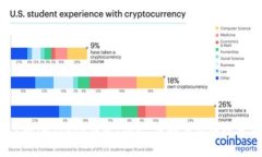  了解imToken钱包：功能、优