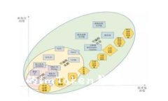 选择一个适合你的imToken钱