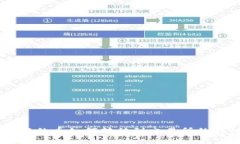 IM钱包中的币如何转移到交
