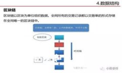 如何在imToken钱包中管理和