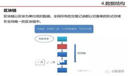 如何在imToken钱包中管理和交易DOT（Polkadot）数字资产