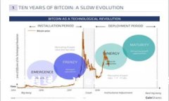 普通人如何顺利进入Web3世