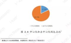如何找回IM钱包助记词：详