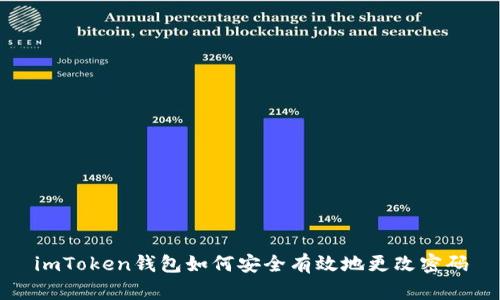 imToken钱包如何安全有效地更改密码