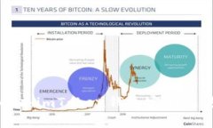 ### 如何解决imToken钱包官网