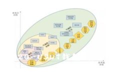 全面解析TRC20-USDT钱包：安