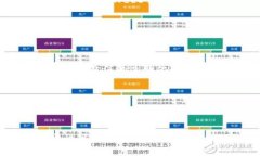 biao ti2023年Web3的未来：C