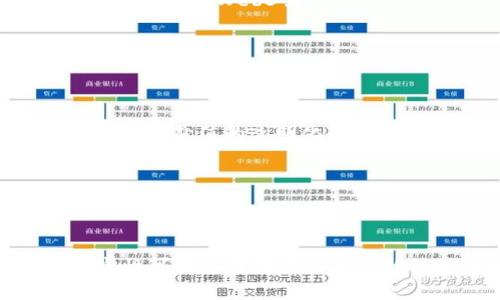 biao ti2023年Web3的未来：Carv平台如何引领去中心化创新/biao ti

Web3, Carv平台, 去中心化, 数字经济/guanjianci

# 内容主体大纲

## 1. 引言
- Web3的定义与背景
- 传统互联网与Web3的对比
- Carv平台在Web3中的重要性与影响力

## 2. Web3的核心特点
- 去中心化 
- 用户隐私保护
- 代币经济与激励机制
- 可编程性与智能合约

## 3. Carv平台的介绍
- Carv的基本架构
- 它与传统平台的区别
- Carv实施的技术背景

## 4. Carv平台在数字经济中的角色
- 通过去中心化提升用户参与度
- 用户如何通过Carv平台盈利
- Carv定位与价值创造

## 5. Web3技术的应用案例
- DeFi（去中心化金融）案例
- NFT（非同质化代币）的兴起
- DAO（去中心化自治组织）与Carv的结合

## 6. Web3的挑战与机遇
- 技术挑战
- 法规与合规风险
- 市场适应与用户接受

## 7. 未来展望
- Web3发展的趋势预测
- 可能的新兴应用
- Carv如何继续推动Web3的创新

## 8. 结论
- Web3将如何改变未来的商业模式
- Carv对未来数字经济的意义

# 内容

## 1. 引言

伴随着区块链技术的快速发展，Web3成为近年来热门的投资和研究领域。Web3是指一种新型的互联网架构，强调去中心化、用户自主与隐私保护，让用户掌控他们的数据和收益。相较传统的中心化互联网，Web3更加重视社区合作和用户参与。Carv平台作为新兴的Web3项目，正是基于这一理念而建立的。本文将探讨Web3的核心特点，以及Carv平台如何在这个新兴的数字经济中发挥其独特作用。

## 2. Web3的核心特点

### 去中心化

去中心化是Web3的重要基石。相较于传统互联网由少数几家公司控制，Web3通过区块链技术实现数据存储和处理的分布式化。这意味着用户可以直接与其他用户进行交互，而不需要通过中介机构。例如，通过区块链进行点对点交易时，用户能更快捷、更安全，并且节省费用。

### 用户隐私保护

在Web3中，用户数据掌握在其个人手中，而不再是技术巨头的私有资产。通过加密手段保护个人隐私，用户享有更高的自主权。例如，用户可以选择何时以及如何分享自己的信息，因此Web3在处理用户隐私方面相较于Web2具有更高的透明度和安全性。

### 代币经济与激励机制

Web3引入了代币模型，使得用户在参与平台时可以获得相应的代币奖励。这种经济模式不仅激励用户积极参与，还促进了社区的发展。用户通过参与内容创建、数据共享等方式而获得代币，进而实现利益共享。

### 可编程性与智能合约

智能合约是Web3的一个关键技术，允许用户以程序代码的形式设定合约条款，自动执行合约内容。Carv平台上的许多功能，会利用智能合约来确保交易的安全性与可靠性，实现去中心化的应用场景。

## 3. Carv平台的介绍

Carv是一个以用户为中心的Web3平台，为用户提供了一种新的方式来参与数字经济。Carv平台的架构基于区块链技术，利用分布式账本提高数据透明度和一致性。相较于传统社交或商业平台，Carv将用户的参与与收益紧密结合，让每个用户都可以成为平台的股东。

传统平台通常将用户生成的内容和社交网络的价值视为公司的财产，而Carv则主张用户不仅是消费者，还应该是价值的创造者。通过参与Carv，用户可以获得代币作为回报，从而实现利益共享。

## 4. Carv平台在数字经济中的角色

### 通过去中心化提升用户参与度

Carv平台的去中心化设计，鼓励用户积极参与内容创作与维护社区生态。用户可以直接在平台上进行内容发布、分享与交易，形成了一个开放的生态圈。在这一机制下，用户的参与不仅仅是消费，而是创造与分享，激励着整个社区的发展。

### 用户如何通过Carv平台盈利

用户可以通过多种方式在Carv上盈利。例如，用户通过创作获得的内容收益，参与交易得到的代币奖励，以及通过推广和社交互动获取的额外收益。这种整个生态的设计鼓励用户多种方式参与其中，从而实现多样化的收益。

### Carv定位与价值创造

Carv的定位卓越，在保持用户隐私的同时，还推动了去中心化的商业模式，给用户带来了更多的价值创造机会。通过管理个人数据与资产，使用户在参与过程中获得更多的支持与回报，深化了用户与平台之间的关系。

## 5. Web3技术的应用案例

### DeFi（去中心化金融）案例

去中心化金融（DeFi）是Web3的重要应用之一，使得用户可以在没有传统金融机构的介入情况下执行资金交易、投资和资产管理。Carv可以通过智能合约来提供DeFi服务，实现各种金融操作的去中心化。

### NFT（非同质化代币）的兴起

NFT作为Web3的另一个炙手可热的领域，给艺术创作者和内容生产者提供了全新的收益来源。在Carv平台上，用户可以轻松转化其创作产权为NFT，进行交易，获取市场价值。

### DAO（去中心化自治组织）与Carv的结合

去中心化自治组织（DAO）的兴起为Web3的治理结构提供了一种全新的形式。Carv可以通过DAO的方式，让用户在平台决策中拥有发声权，参与到平台的发展和未来规划中。

## 6. Web3的挑战与机遇

### 技术挑战

尽管Web3展现了巨大的潜力，但技术的成熟与稳定仍然是一个挑战。区块链基础设施的可扩展性、安全性与可用性是实现广泛应用的关键。同时，Web3应用的开发者需要具备相应专业技能，这也为技术普及带来了障碍。

### 法规与合规风险

随着Web3的发展，相关的法规政策和合规要求也在不断变更。监管不确定性使得一些潜在的投资者和用户可能会保持观望态度。一旦发生法规问题，可能会对整个生态系统带来冲击。

### 市场适应与用户接受

Web3的推广和普及依赖于用户接受度的提高。用户的教育和适应过程是推进Web3的重要环节。用户是否理解并愿意接受这一新型互联网形式，将直接决定Web3的未来。

## 7. 未来展望

### Web3发展的趋势预测

未来的Web3将朝向更加规范化与深化化的趋势发展，更多的行业与领域将逐渐接入Web3。例如，金融、艺术、社交等领域将紧密结合去中心化的理念，推动商业模式的创新。

### 可能的新兴应用

随着技术的不断进步，未来可能会出现基于Web3的新应用模式，比如Solidity等智能合约编程开发的创新解决方案，将帮助用户实现更加丰富多样的应用场景。

### Carv如何继续推动Web3的创新

Carv平台应持续关注技术前沿的发展以及市场需求，通过算法、增强用户体验、丰富服务以更好地满足用户需求，进而推动整个Web3的创新与发展。

## 8. 结论

Web3正是改变未来商业模式的关键，Carv作为Web3的重要参与者，通过去中心化的设计和创新的用户体验，将促进用户在数字经济中的积极参与与收益分享。展望未来，Web3将为我们带来更加多元和开放的互联网体验。

# 相关问题

## 问题1：Web3与传统互联网最大的不同是什么？

Web3与传统互联网最大的不同是什么？

Web3与传统互联网最大的不同在于其去中心化的特性。在传统互联网中，用户所生成的数据和内容由大型技术公司集中控制，而在Web3中，用户能够对自己的数据拥有完全的控制权。此外，Web3提供了用户逐渐从被动消费向主动参与的转变，实现了价值分享的机制，促进了社区的共同发展。去中心化的架构也意味着用户不再依赖中介提供服务，从而提升了效率和安全性。

## 问题2：Carv平台如何保证用户安全？

Carv平台如何保证用户安全？

Carv平台通过多种方式确保用户信息与交易的安全。首先，利用区块链技术对交易进行加密，确保数据的透明性与安全性。其次，Carv实行分布式账本方式，不容易遭到黑客攻击。再次，用户身份与隐私信息会通过加密技术进行保护，只有用户自己能够掌握。此外，平台还建立了有效的审核机制，确保平台内的内容与交易的合法性与的合规性。

## 问题3：Carv平台上用户如何实现盈利？

Carv平台上用户如何实现盈利？

在Carv平台上，用户可以通过多种方式实现盈利。首先，用户可以创作和发布内容，吸引其他用户的关注，获得打赏或佣金。其次，通过参与交易或提供服务，用户可以获取平台的代币奖励，从而实现直接收益。此外，用户还可以通过转化其创作的作品为NFT，在市场上进行交易，获取利益。最后，参与平台治理的用户可以通过其持有的代币投票、决策，影响平台的运营，获得额外的增值回报。

## 问题4：Web3的未来发展趋势是什么？

Web3的未来发展趋势是什么？

Web3的未来发展趋势将集中在几个方面：一是技术的规范与成熟，随着区块链技术和智能合约的不断发展，Web3的应用场景将在越来越多的领域推广；二是与传统行业的融合，越来越多的企业将探索与Web3结合的可能性，推动新商业模式的形成；三是用户教育和市场推广，用户对Web3技术的理解与接受将成为其广泛应用的基础；四是政策与法规的逐步完善，垂直领域的监管将为Web3提供良好的发展环境。

## 问题5：Carv平台如何在保证用户隐私的同时实现价值创造？

Carv平台如何在保证用户隐私的同时实现价值创造？

Carv平台在实施去中心化时，注重用户的隐私保护。通过使用加密技术，用户的数据与交易信息在发送与存储时均得到了有效的保护。平台鼓励用户自主掌控其数据，并通过安全协议与智能合约实现价值的透明化。用户在参与内容创作、社交互动时，通过代币等方式获得收益，从而实现隐私保护与价值创造的良好平衡。

## 问题6：参与Web3的挑战有哪些？

参与Web3的挑战有哪些？

参与Web3的一些主要挑战包括技术门槛、法规不确定性与市场适应性。首先，Web3技术的复杂性对普通用户来说是一项挑战，许多人尚未掌握如何使用这些新工具；其次，随之而来的法规不确定性可能会对用户与项目的信心产生影响；最后，市场对此新模式的接受度也是关键因素，这需要更多的教育、推广与案例展示来慢慢提高用户的参与度和适应度。