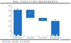 如何有效管理比特币钱包