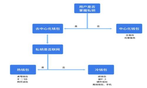全面解析比特币钱包APP的特色功能与应用