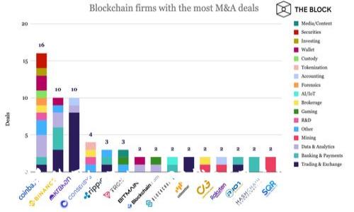 如何安全下载和使用imToken 20钱包？用户指南与常见问题解答