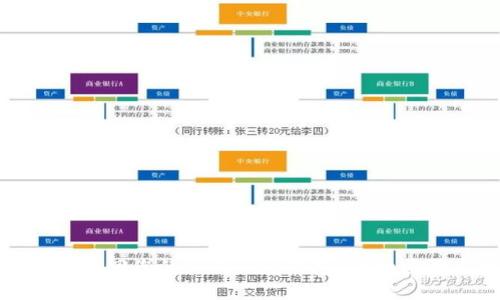 如何轻松找回您的imToken钱包？详细步骤与技巧