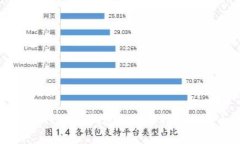 全面解析：imToken钱包的使