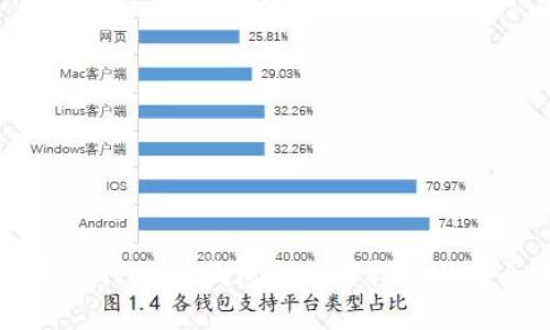 全面解析：imToken钱包的使用指南与安全性分析