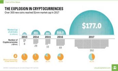 biao tiimToken开源代码定制钱包：打造属于你的数字资产管理工具/biao ti

imToken, 开源, 定制钱包, 数字资产管理/guanjianci

### 内容大纲

1. **引言**
   - 定义数字资产钱包
   - imToken的介绍与背景
   - 开源代码的优势

2. **imToken开源代码概述**
   - imToken钱包的功能特点
   - 开源代码的组成及其意义
   - 如何获取imToken的开源代码

3. **定制钱包的重要性**
   - 定制钱包的优势
   - 用户需求与市场预期
   - 案例分析：成功定制钱包的实例

4. **如何基于imToken开源代码进行定制开发**
   - 环境搭建
   - 修改与扩展imToken功能
   - 提升用户体验的建议

5. **安全性与风险管理**
   - 常见的安全隐患与解决方案
   - 数据保护与用户隐私
   - 如何保障钱包的安全

6. **测试与部署**
   - 测试环境与工具
   - 部署步骤详细讲解
   - 上线后的监控与维护

7. **总结与未来展望**
   - 定制钱包的趋势
   - imToken未来的发展方向
   - 如何抓住市场机遇

### 
biao tiimToken开源代码定制钱包：打造属于你的数字资产管理工具/biao ti

### 内容详细介绍

#### 1. 引言

随着区块链技术的发展，数字资产逐渐成为投资与财富管理的重要工具。在这个数字化的浪潮中，数字资产钱包成为了用户管理和交易数字货币必不可少的工具。imToken作为一家领先的数字资产钱包，因其丰富的功能和用户友好的界面赢得了众多用户的青睐。而开源代码的特点，使得imToken不仅有助于用户更好地管理资产，同时也为开发者提供了无限的可能性。

在这篇文章中，我们将详细探讨imToken开源代码的定制钱包，分析其优势以及如何进行有效的定制开发，让读者能够实际操作并打造自己的数字资产管理工具。

#### 2. imToken开源代码概述

imToken钱包的功能特点包括多种数字资产的支持、便捷的交易方式及良好的用户体验等。作为一款开源软件，imToken的源代码对外公开，开发者可以根据自己的需求进行修改和定制。这种开放的态度不仅促进了社区的活跃度，使得imToken在技术上不断得到创新和完善，更为用户提供了更加个性化的选择。

获取imToken开源代码的方式非常简单，用户只需访问imToken的Github页面，即可下载最新版本的代码。同时，项目也提供了详细的文档，指导用户如何进行本地环境的搭建与代码的修改。

#### 3. 定制钱包的重要性

定制钱包的优势显而易见，首先，它允许用户根据自己的需求和使用习惯来设计功能。不同于标准化的钱包应用，定制钱包能够针对特定用户群体（如企业用户或投资者）进行功能，从而提升使用价值。其次，市场上定制钱包的需求正在不断上升，随着用户需求的日益多样化，能够提供个性化服务的钱包项目更容易获得市场认可。

通过分析一些成功定制的钱包案例，我们发现，这些钱包不仅在功能上满足了用户的特定需求，同时也在用户体验与安全性上做得相当到位。例如，一款特别针对DeFi用户的定制钱包，集成了多种DeFi协议的操作接口，大大提升了用户的操作便捷性与效率。

#### 4. 如何基于imToken开源代码进行定制开发

对于打算进行定制开发的开发者，首先需要进行本地环境的搭建，包括安装Node.js、相关开发工具及imToken的源代码。成功搭建环境后，可以根据自己的需求开始对imToken的功能进行修改。无论是增加新的数字资产支持，还是界面设计，开发者只需根据代码注释和文档指引，进行定制化开发。

在修改功能的同时，提升用户体验是开发者必须关注的问题。例如，简化注册流程、交易确认速度、提供更直观的资产展示等，都是提高用户满意度的重要因素。好的用户体验能有效降低用户的流失率，提升使用率。

#### 5. 安全性与风险管理

数字资产的钱包安全性是每个用户都极为关注的问题。常见的安全隐患主要包括私钥泄露、恶意攻击和软件漏洞等。为了解决这些问题，开发者需要在定制钱包中加强数据保护功能。例如，通过多重签名技术、冷钱包和热钱包的结合使用来保护用户资产安全。

此外，用户的隐私同样需要得到保障，开发者可以通过数据加密、匿名化处理等手段，全面提升钱包的安全性。用户在使用钱包时，应该定期更新软件和使用强密码，以降低被攻击的风险。

#### 6. 测试与部署

在完成钱包的定制开发后，测试是确保其稳定性和安全性的重要步骤。开发者可以使用单元测试、集成测试等多种测试方法，对代码进行全面的检测，并在此基础上修复任何潜在的bug。在测试通过后，开发者便可以进行成功的部署，将钱包推向用户市场。

成功部署后的钱包还需要进行监控与维护，确保用户在使用中遇到的问题可以获得及时解决。通过用户反馈，开发者可以继续产品，提升用户体验，增强钱包的市场竞争力。

#### 7. 总结与未来展望

随着区块链技术的不断发展，数字资产管理的需求将越来越大，定制钱包的市场前景也将更加广阔。imToken作为行业领先者，其开源代码为开发者提供了一个良好的平台，通过定制化开发，我们能够打造出更加符合市场需求的钱包产品。

未来，区块链技术的创新不断涌现，开发者在定制钱包时应当关注技术的发展趋势。保持对市场需求的敏感度，才能抓住未来数字资产管理的机遇。

### 相关问题

#### 问题1：如何保证基于imToken的定制钱包的安全性？

保证定制钱包的安全性是每一个开发者必不可少的考量因素。以下是一些重要的安全性保证措施：
1. **私钥管理**：私钥是用户资产的唯一凭证，开发者需要确保私钥生成和存储的安全，建议使用硬件钱包或冷存储方式。
2. **多重签名**：启用多重签名功能，确保在进行重要操作（如大额转账时）需获得多个授权，提升安全性。
3. **定期安全审计**：定期对钱包进行安全审计，及时修复安全漏洞和更新安全措施。
4. **用户教育**：用户应该对钱包操作保持警觉，不轻易泄露自己的私钥和密码，并及时更新到最新版本以减少安全风险。

#### 问题2：imToken的开源代码对开发者的价值在哪里？

imToken的开源代码为开发者提供了巨大的价值，主要体现在以下几个方面：
1. **学习平台**：可以通过imToken的代码学习到实际的区块链应用开发技巧和安全设计理念。
2. **定制化需求**：开源代码允许开发者根据市场需求对钱包进行定制，增加新的功能和用户体验。
3. **社区支持**：开源项目通常会有开发者社区的支持，开发者可以向社区寻求建议和帮助，共同进步。
4. **避免重复造轮子**：通过使用imToken的开源代码，开发者可以避免重复开发已有的基础功能，节约时间和成本。

#### 问题3：定制钱包的市场前景如何？

定制钱包的市场前景是相当乐观的，以下是支撑这一看法的几点理由：
1. **数字资产的快速增长**：随着越来越多的人认可数字货币的价值，数字资产钱包的需求逐渐上升。
2. **用户个性化需求上升**：用户希望钱包不仅能存储资产，还能提供个性化的服务，市场对定制化服务的需求加大。
3. **DeFi及NFT市场的发展**：DeFi和NFT的迅猛发展催生了各种需求，定制钱包能够为用户提供便捷的接入方案，满足特定需求。
4. **安全性的重视**：随着用户对安全性的重视，定制钱包也可以针对不同用户的需求提供更多的安全设置。

#### 问题4：如何提升用户体验？

提升用户体验是开发定制钱包的重要目标，以下是一些建议：
1. **简化用户注册流程**：尽量降低用户的注册门槛，采用社交账户登录等方式提升注册率。
2. **界面设计**：确保用户界面简洁直观，功能模块分布合理，用户可以快速上手。
3. **提高交易速度**：交易确认机制，减少用户等待时间，提高整体流畅度。
4. **用户反馈机制**：定期收集用户反馈，持续改进产品功能，使产品更贴合用户需求。

#### 问题5：定制钱包的开发周期大约多长？

定制钱包的开发周期因项目规模和复杂度的不同而有所差异，但一般来说，可以分为以下几个阶段：
1. **需求分析**：确定钱包的基本功能和行业目标，这一阶段通常需要1周至2周的时间。
2. **环境搭建**：搭建开发环境和准备工具，通常需要1周的时间。
3. **开发阶段**：根据需求进行功能开发，缺陷修复，通常需要1到3个月，取决于功能的复杂性。
4. **测试阶段**：进行充分的测试，以确保钱包的稳定性和安全性，这一阶段可能需要2周至1个月的时间。
5. **部署与上线**：实施上线，进行运营管理与监控，大概需要1周时间。

#### 问题6：哪些技术可以用于钱包的开放API？

在定制钱包的开发中，开放API的使用是连接钱包与第三方服务的重要环节，以下是一些可以使用的技术：
1. **RESTful API**：目前最常用的API设计风格，通过HTTP协议进行通信，便于用户端与服务器的交互。
2. **Web3.js**：一个流行的Javascript库，帮助开发者与以太坊区块链进行交互，提供一系列便捷的功能。
3. **gRPC**：Google推出的一种高性能、开源的远程过程调用（RPC）框架，适合于实现高性能、可扩展的API。
4. **GraphQL**：此技术允许客户端请求需要的数据结构，避免过多的请求与响应，提高效率。

以上内容构成了一篇完整的关于imToken开源代码定制钱包的详细文章框架，可以提供给开发者和用户全面的信息支持。