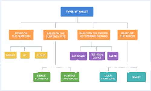 imToken的FIL钱包：如何安全高效管理Filecoin资产