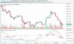 全面解析Token钱包的功能与