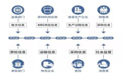 比特币钻石钱包：安全、