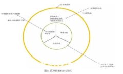 如何有效防范USDT搬砖钱包