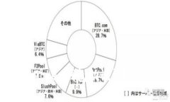 如何找回忘记的imToken钱包