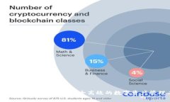 imToken钱包pp助手：安全高