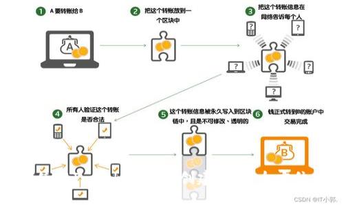 如何使用ImToken批量创建钱包：全方位指南