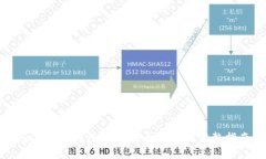 ImToken钱包转账到大币网的