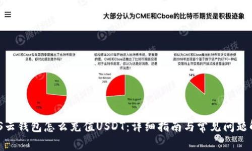 MOS云钱包怎么充值USDT：详细指南与常见问题解答