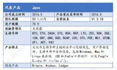 imToken钱包地址错误充币怎么办？详细解决方案与