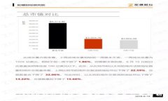 ImToken钱包私密性的重要性与应用解析