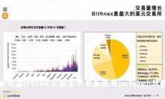 如何在iPhone上安全下载和使用imToken钱包