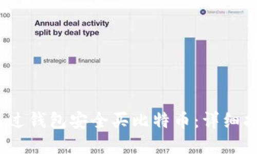 2023年如何通过钱包安全买比特币：详细指南与实用技巧