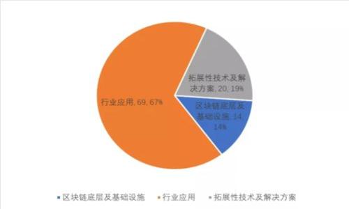 为什么国内缺乏Web3发展？