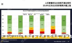 如何在imToken中创建和管理多个钱包：详细教程