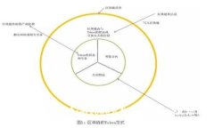 详细教程：如何在imtoken钱包中添加波场USDT