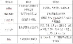 思考一个且的  如何为您的imToken钱包选择合适的