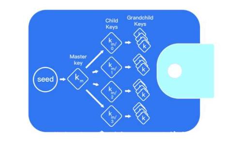 
imToken钱包矿工费详解：如何计算和交易成本