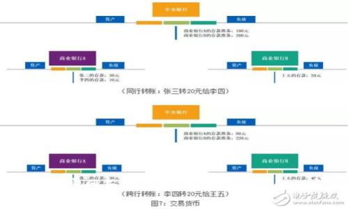 IM冷钱包官网正版下载：安全存储你的加密资产