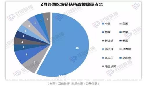 :
如何解决imToken钱包中墨客币未显示的问题
