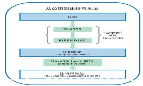 如何将imToken转账到麦子钱包的具体步骤指南