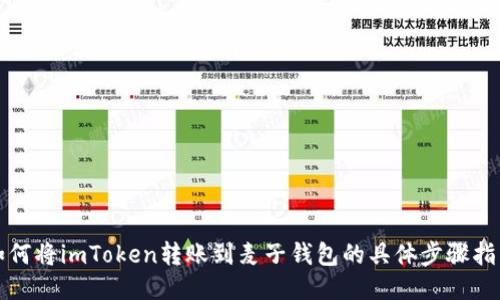 如何将imToken转账到麦子钱包的具体步骤指南